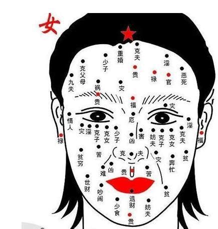 臉 痣 女|女性面相痣详解